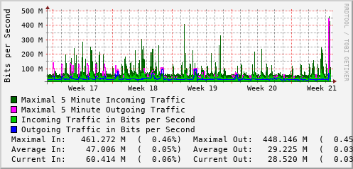 monthly-graph