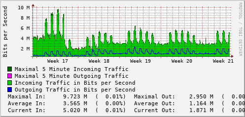 monthly-graph