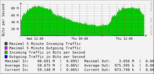 daily-graph