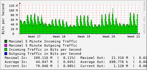 monthly-graph
