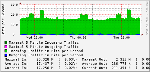 daily-graph
