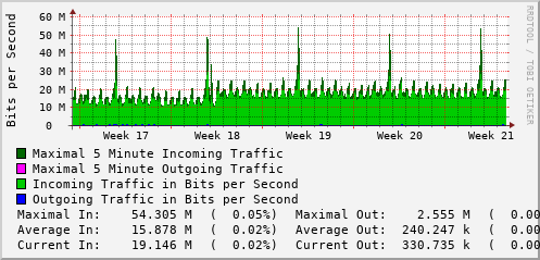 monthly-graph