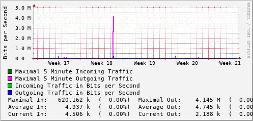 monthly-graph