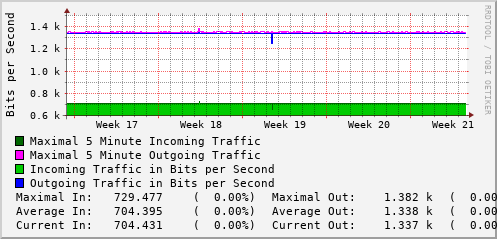 monthly-graph
