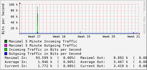 monthly-graph