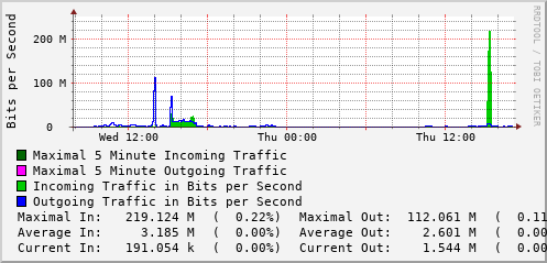 daily-graph