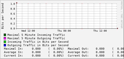daily-graph