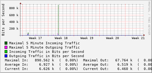 monthly-graph