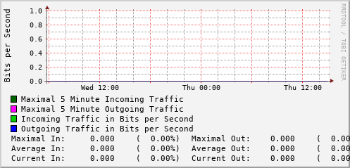 daily-graph