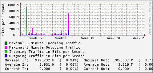 monthly-graph