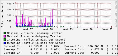 monthly-graph