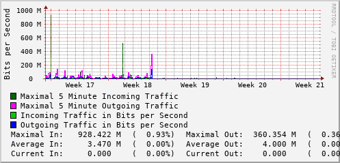 monthly-graph