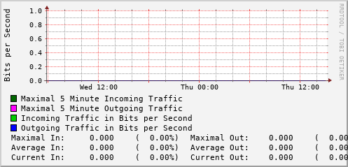 daily-graph