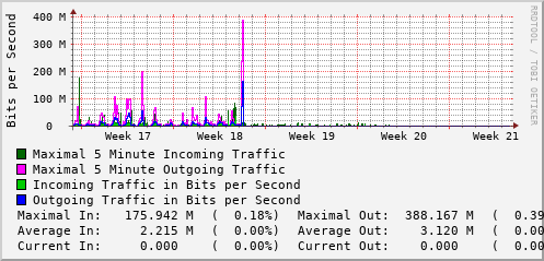monthly-graph