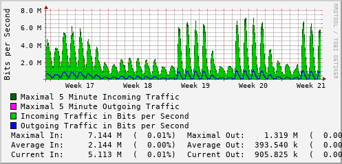 monthly-graph