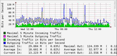 daily-graph
