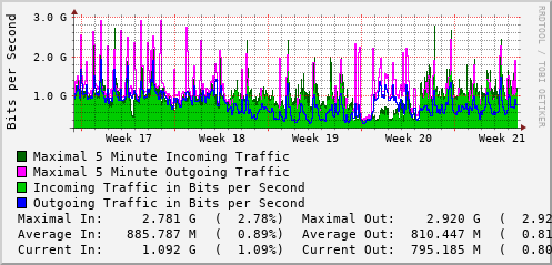 monthly-graph