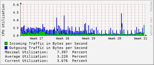 monthly-graph