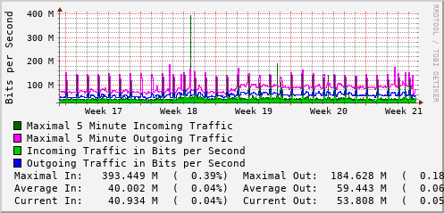 monthly-graph