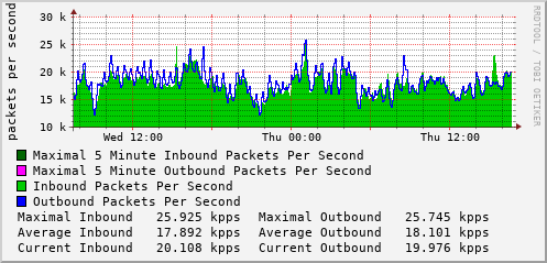 daily-graph