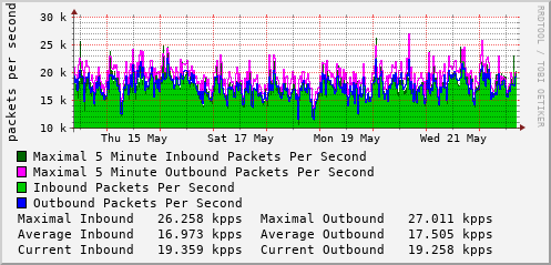 weekly-graph