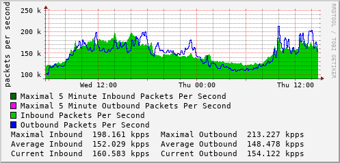 daily-graph