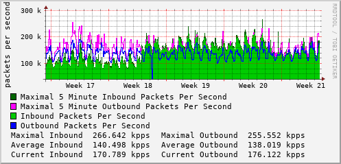 monthly-graph