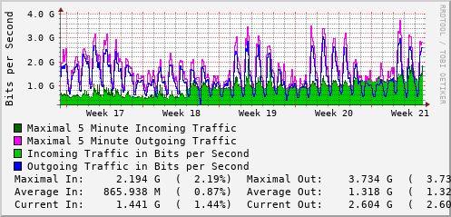 monthly-graph