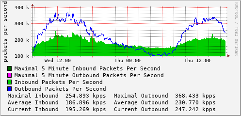 daily-graph