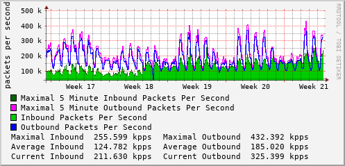 monthly-graph