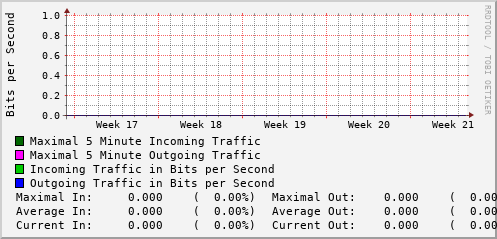 monthly-graph