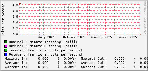 yearly-graph