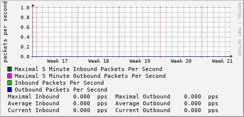 monthly-graph