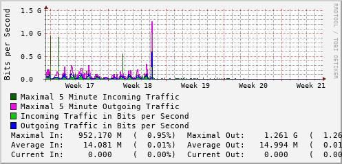monthly-graph