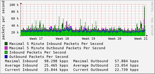 monthly-graph
