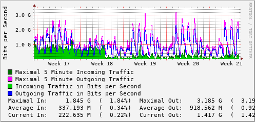 monthly-graph