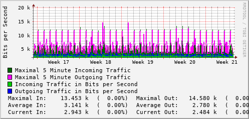 monthly-graph
