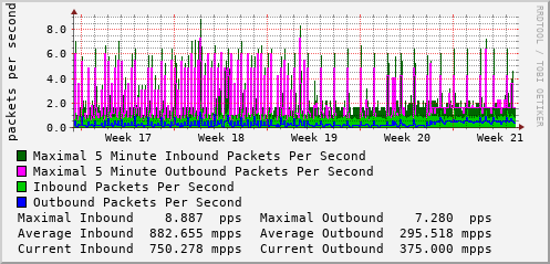 monthly-graph