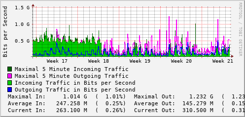 monthly-graph