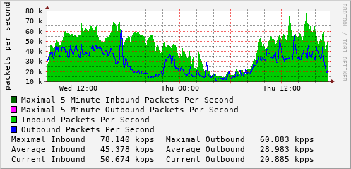 daily-graph
