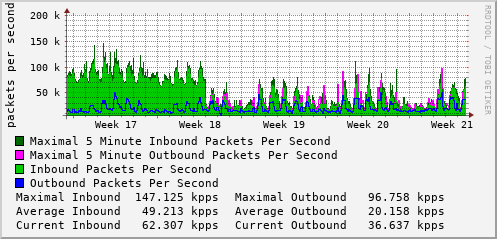monthly-graph