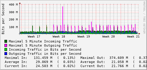 monthly-graph