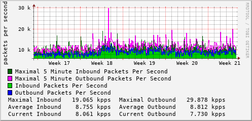 monthly-graph