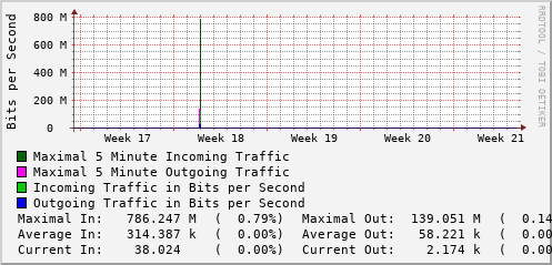 monthly-graph