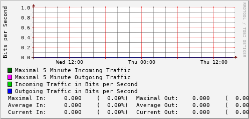 daily-graph