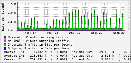 monthly-graph