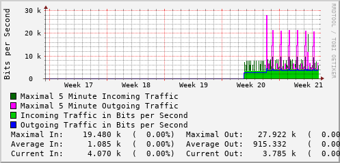 monthly-graph