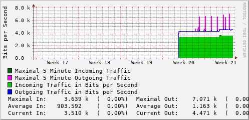 monthly-graph