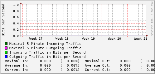 monthly-graph