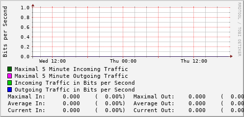 daily-graph